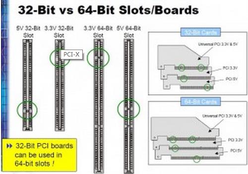 Differences between different PCI and PCI-X slots